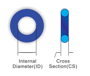 oring cross